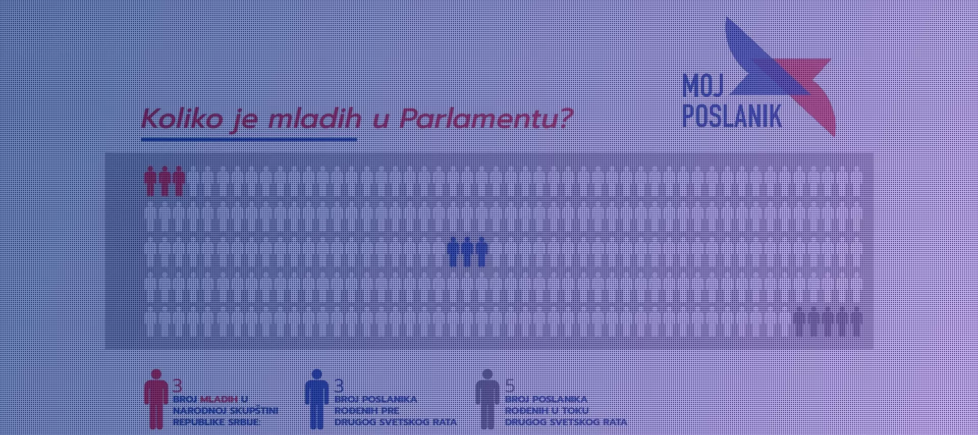 Млади у српском Парламенту