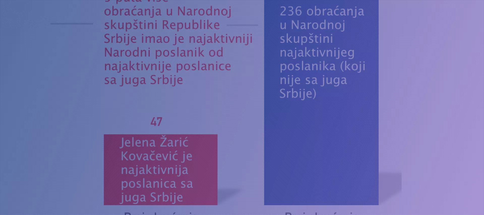 Шест месеци рада Народне Скупштине у 2018.