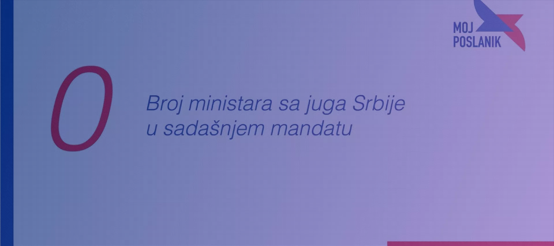 Да ли је Влади Србије потребан министар са југа Србије?