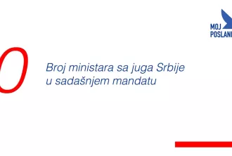 Да ли је Влади Србије потребан министар са југа Србије?