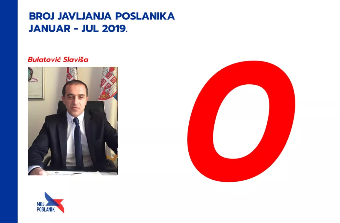 Колико су активни посланици са југа Србије у скупштини у 2019. години