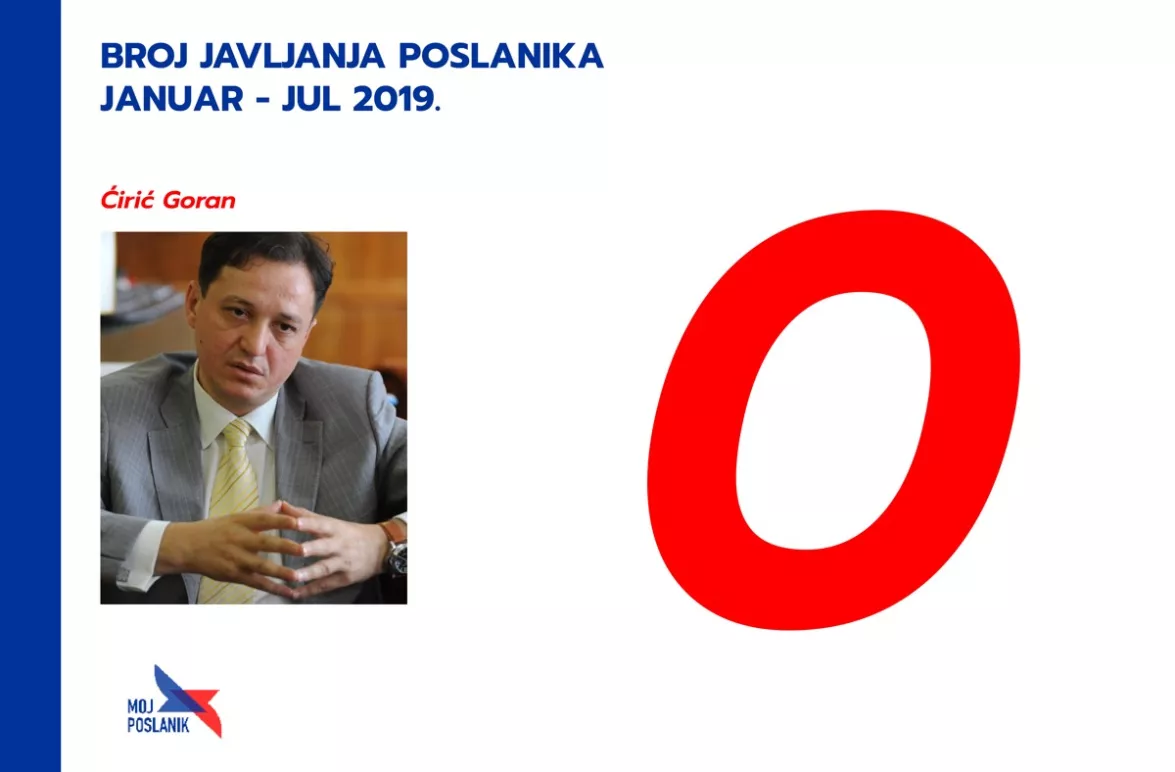 Колико су активни посланици са југа Србије у скупштини у 2019. години