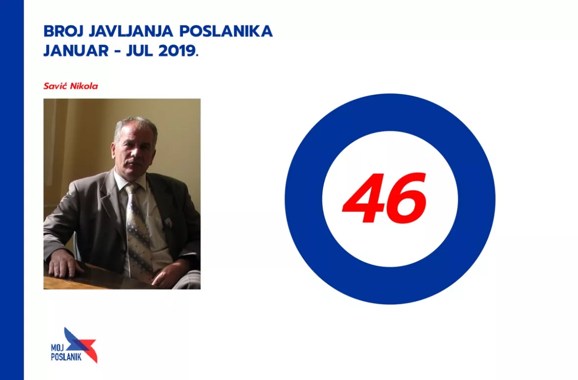 Колико су активни посланици са југа Србије у скупштини у 2019. години