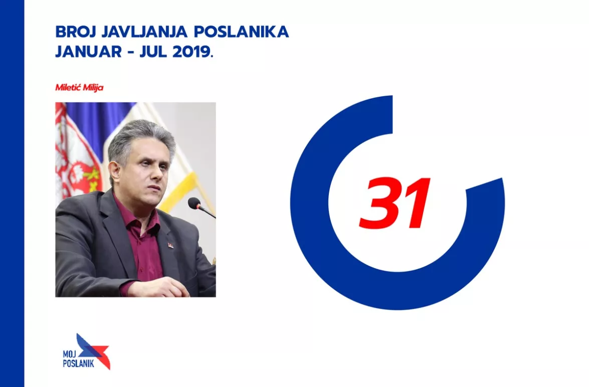 Колико су активни посланици са југа Србије у скупштини у 2019. години