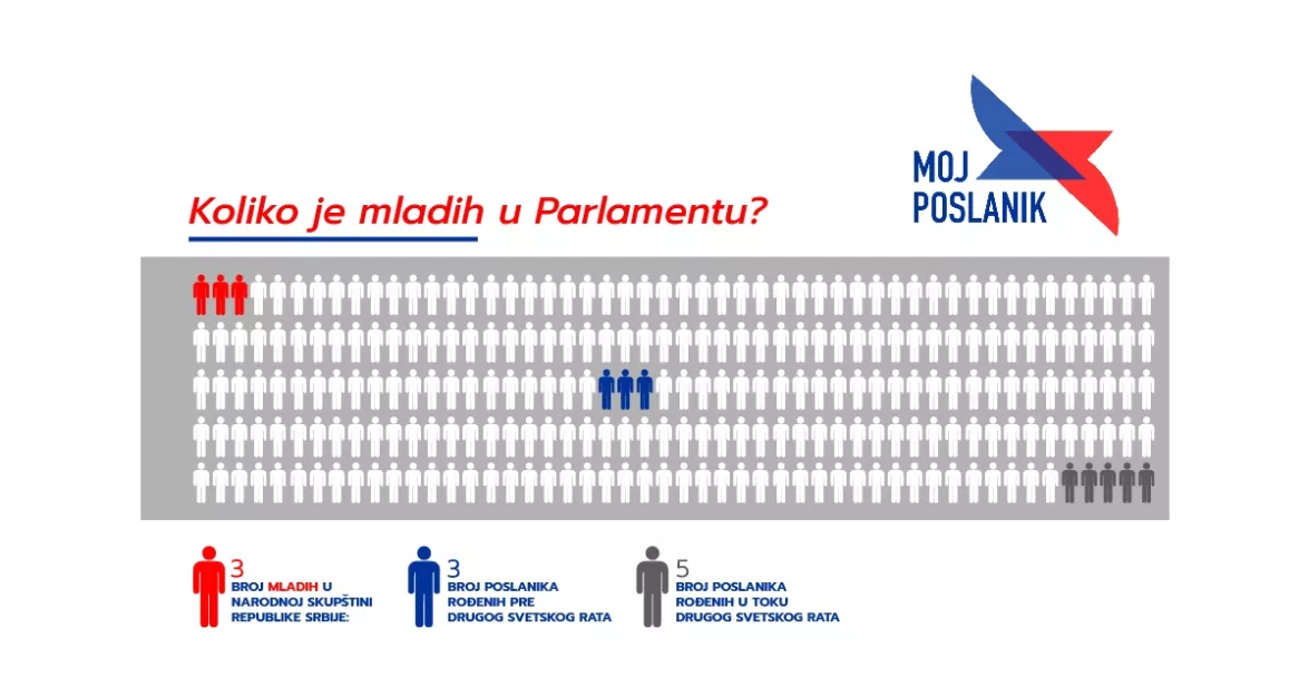 Млади у српском Парламенту